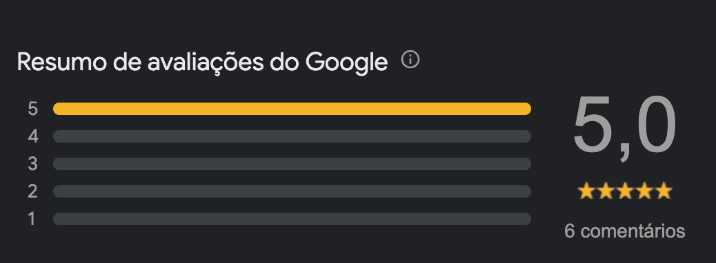  Nota Google Business - Marmitaria X - Itatiba
